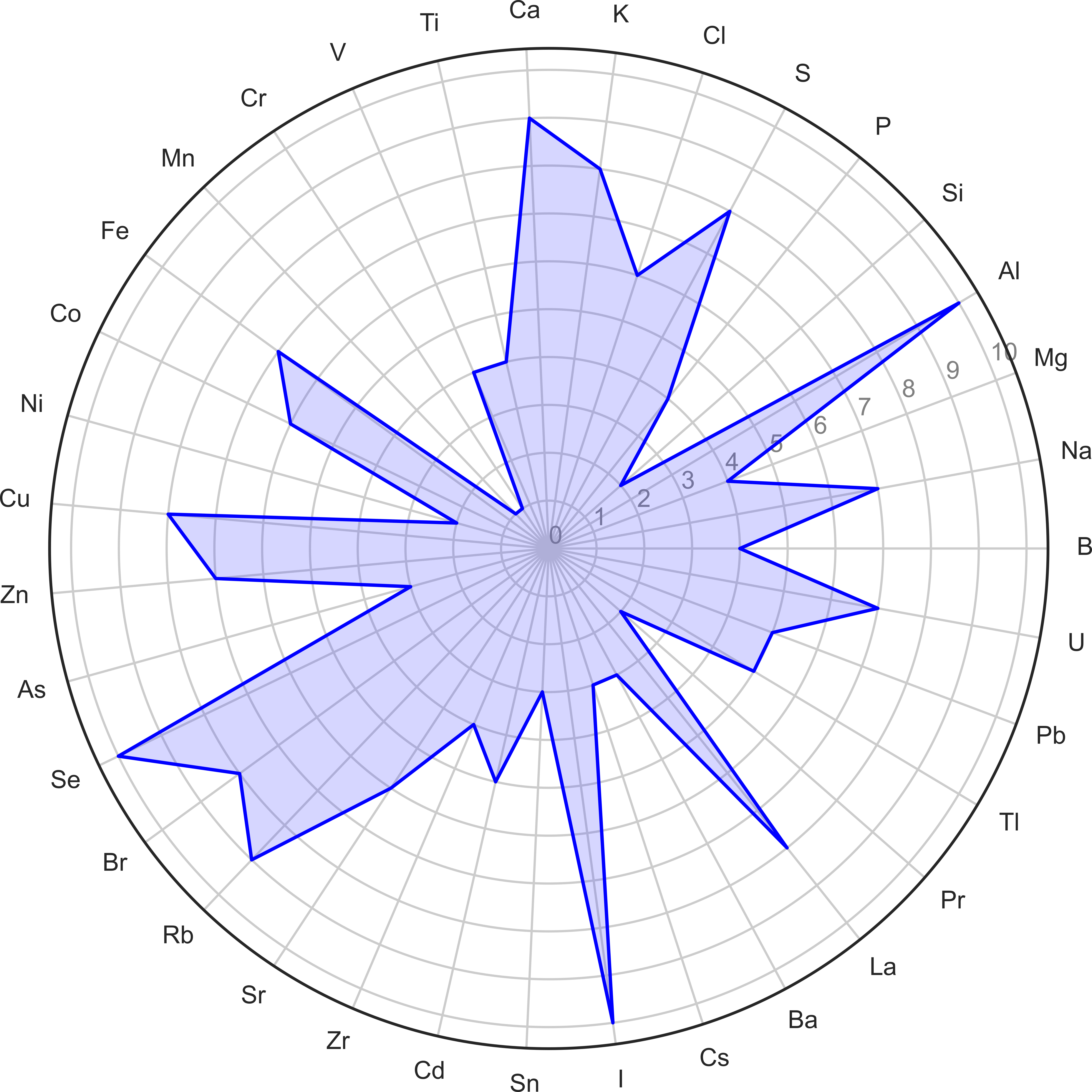 Mineral Wine Profile - Empreinte minérale